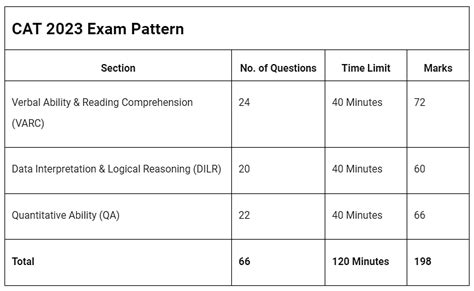 CAT 2024: Detailed Syllabus PDF, Exam Dates, Registration, Exam Patte.